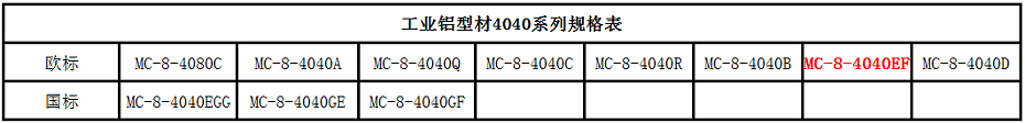 鋁型材4040EF