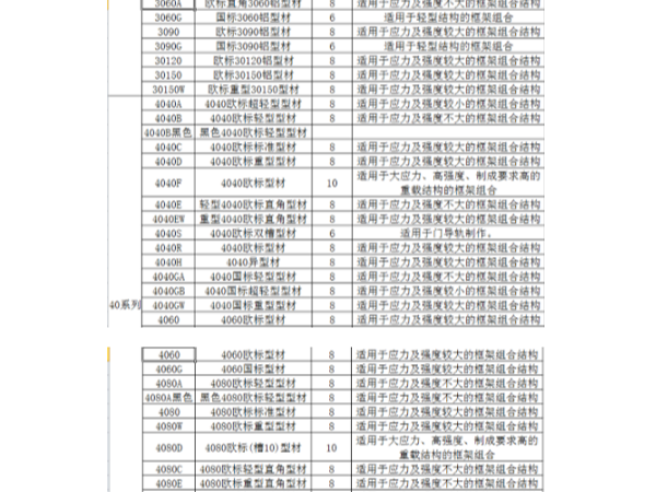 工業(yè)鋁型材規(guī)格表包含哪些系列、規(guī)格